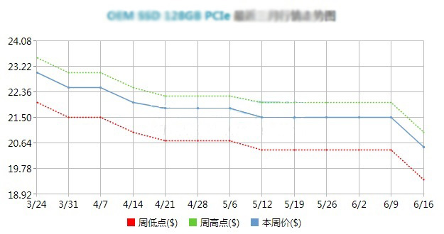 具有竞争力的价格